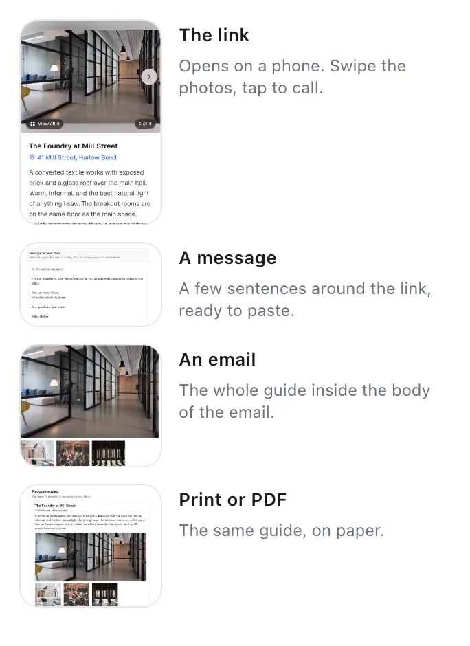 The same Sendset handed over four ways: the interactive link on a phone, a short message with the link ready to paste, the Sendset inside the body of an email, and the same Sendset printed on paper.